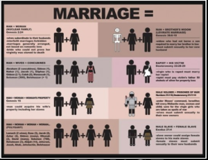 SCOTUS same-sex Marriage